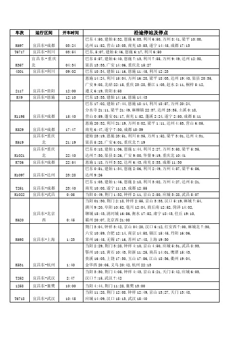 宜昌东站旅客列车时刻表