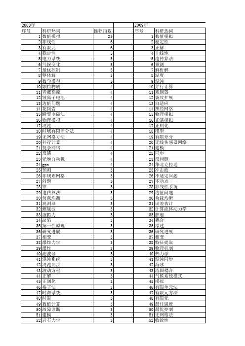 【国家自然科学基金】_物理问题_基金支持热词逐年推荐_【万方软件创新助手】_20140802