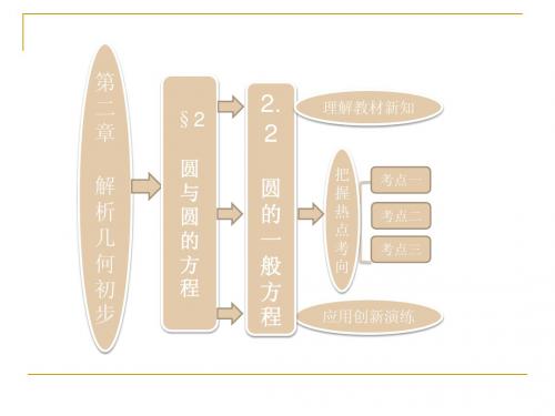 2.2.2 圆的一般方程 课件(北师大必修2)