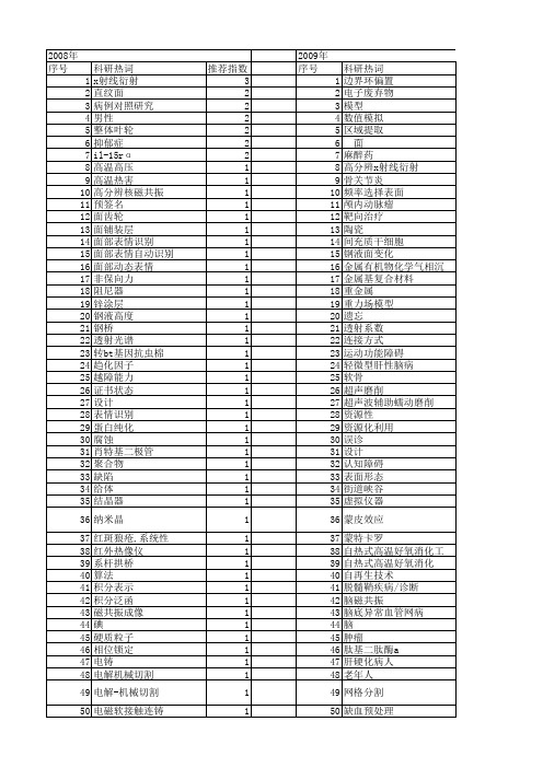 【江苏省自然科学基金】__面_期刊发文热词逐年推荐_20140819