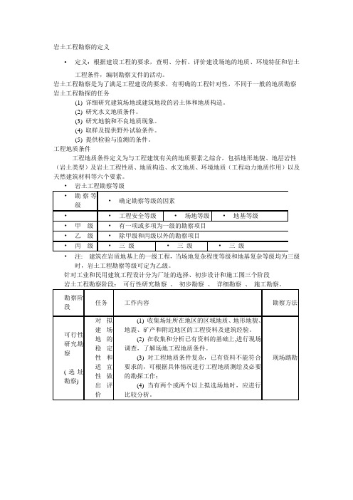 岩土工程勘察MicrosoftWord文档-副本资料