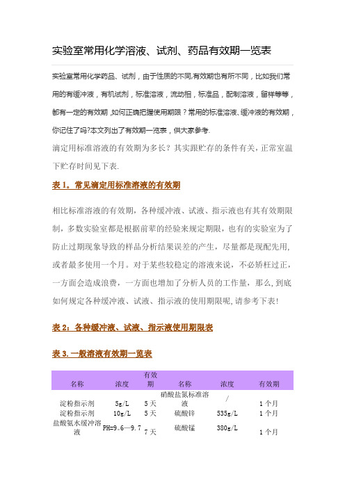 实验室常用化学溶液、试剂、药品有效期一览表