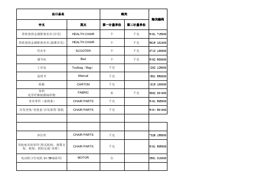 海关常用HS CODE汇总