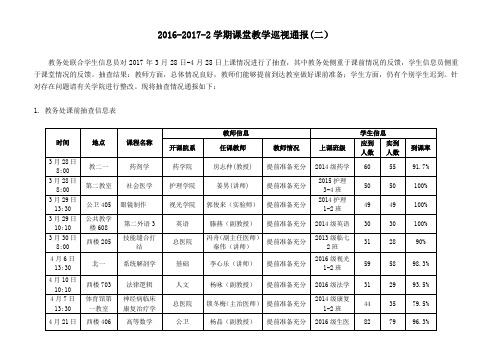 2016-2017-2学期课堂教学巡视通报(二)