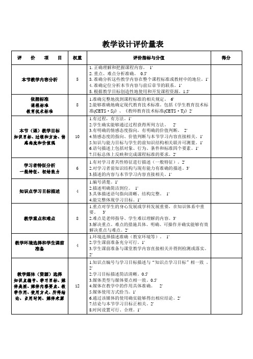 教学设计评价量表