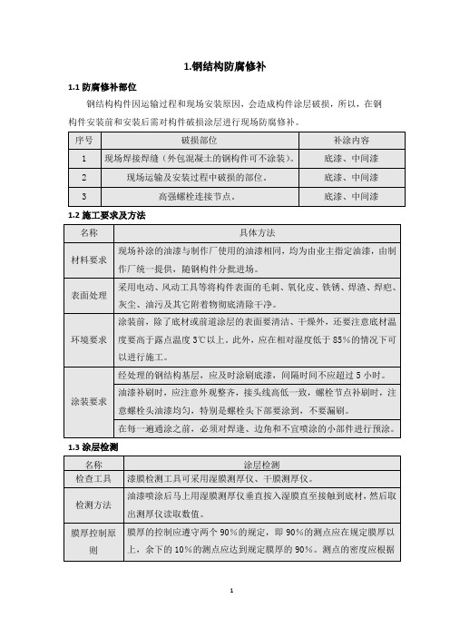 钢结构涂装施工方案