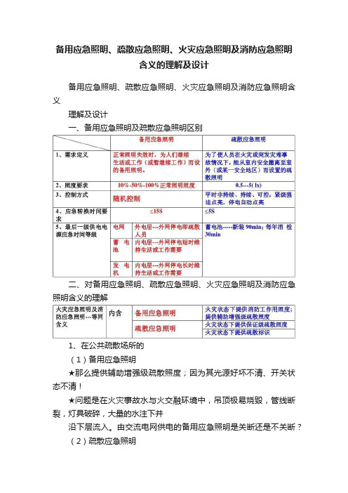 备用应急照明、疏散应急照明、火灾应急照明及消防应急照明含义的理解及设计