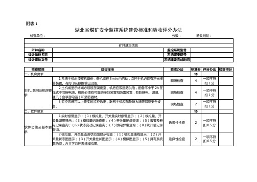 湖北省煤矿安全监控系统建设标准和验收评分概述