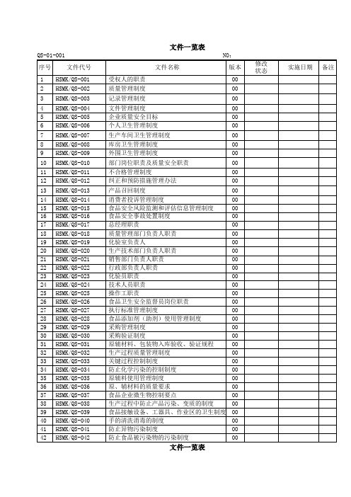 QS-01-001文件一览表