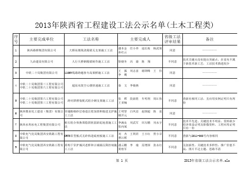 2013陕西省省级工法公示名单