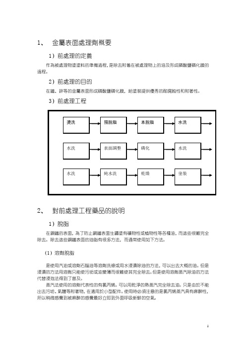 金属表面处理剂概要