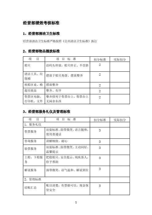 经营部绩效考核标准