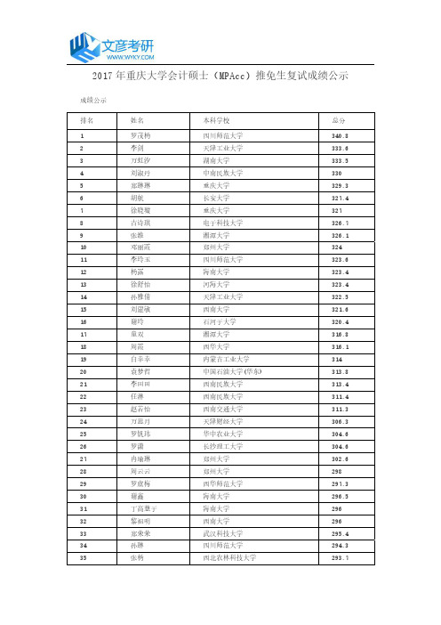 2017年重庆大学会计硕士(MPAcc)推免生复试成绩公示