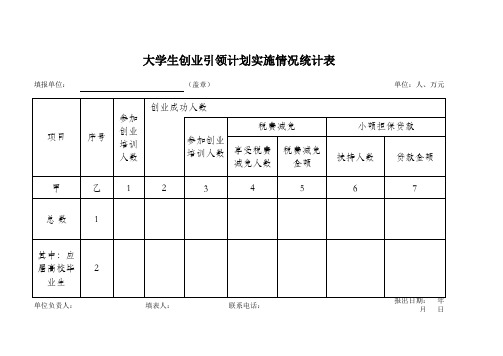 大学生创业统计表