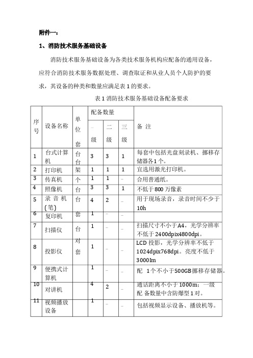 消防技术服务机构设备配备附件