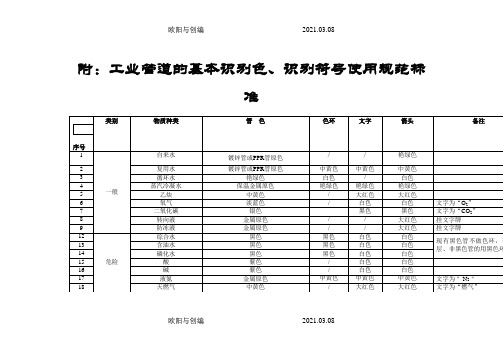 管道颜色使用规范之欧阳与创编