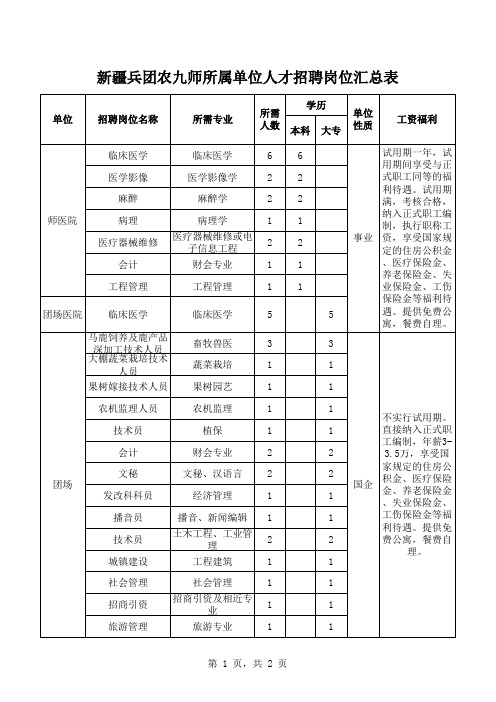 农九师招聘岗位汇总表