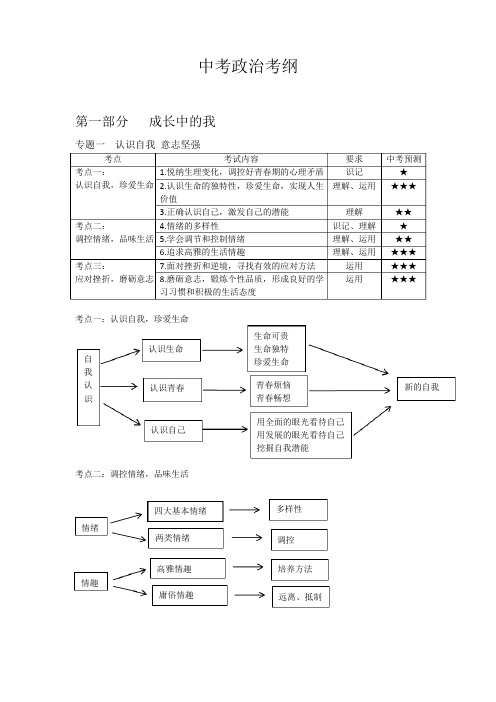 初中政治思维导图高清版(1)