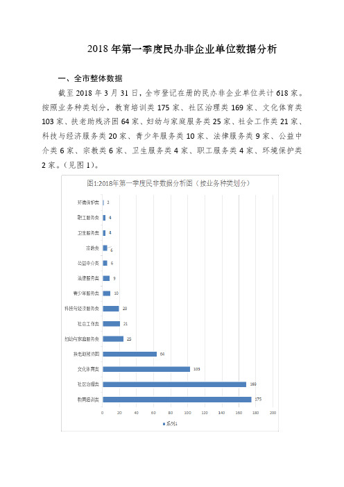 2018年第一季度民办非企业单位数据分析