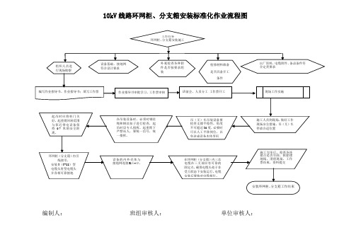 10KV环网柜、分支箱安装标准化作业流程图及指导书