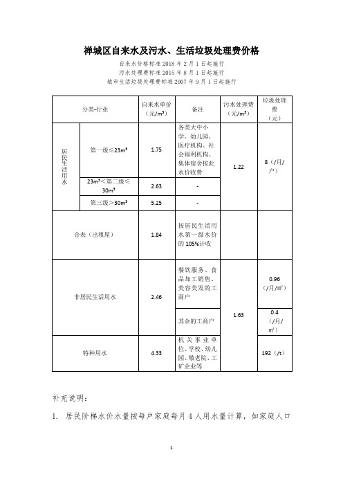 佛山各区自来水污水处理及城市垃圾处理价格收取情况一览(表格化)