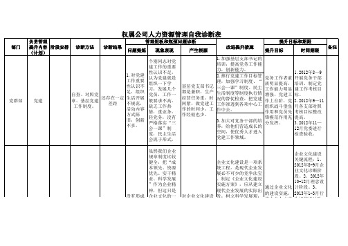 党群部管理提升自我诊断表