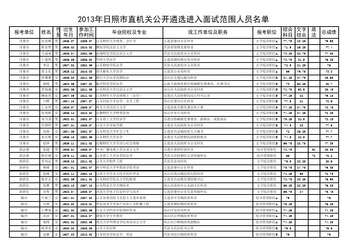 日照市2013年市直机关公开遴选进入面试范围人员名单xls