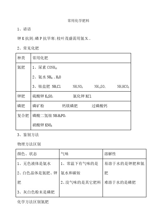 常用化学肥料