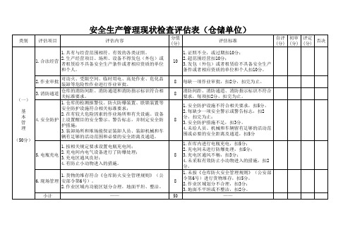 仓储单位安全生产管理现状检查评估表(发布版)