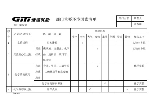 实验室重要环境因素清单