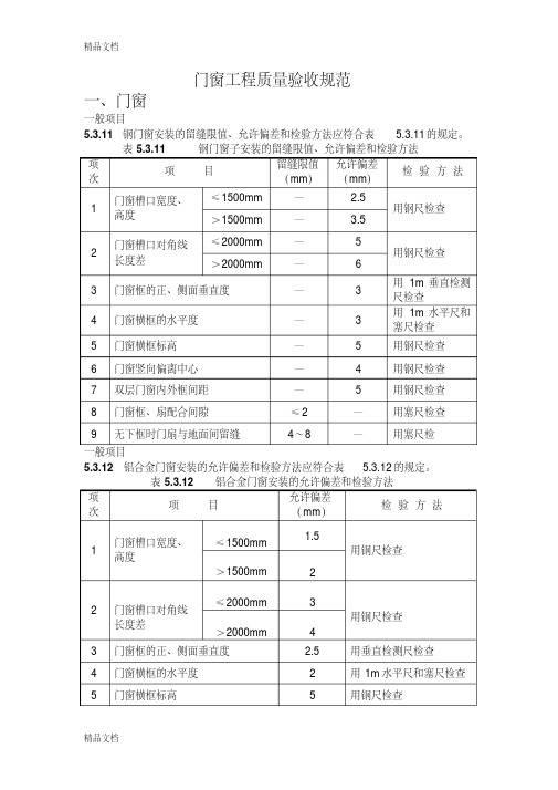 最新门窗工程质量验收规范