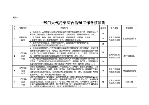 部门大气污染综合治理工作考核细则