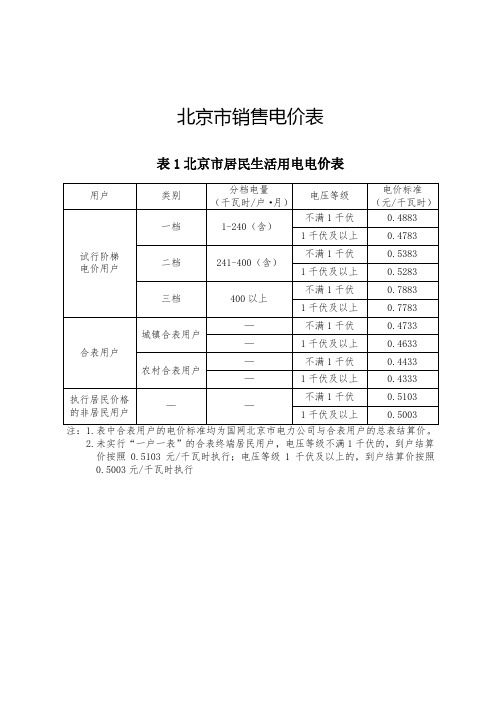 北京市最新峰谷平电价(京发改[2019]758号)