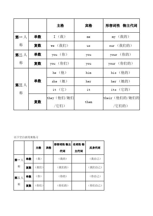 人称代词与物主代词表格