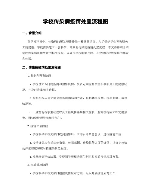 学校传染病疫情处置流程图