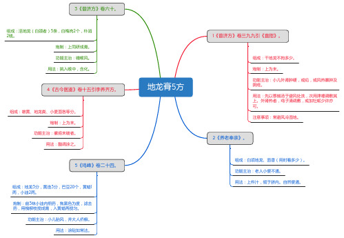 地龙膏5方_思维导图_方剂学_中药同名方来源