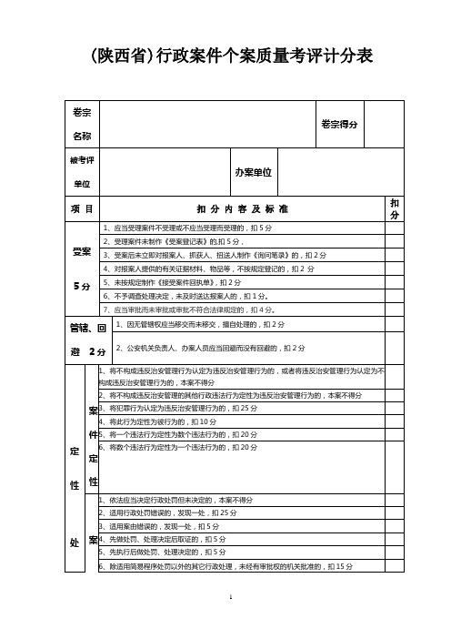 (省)行政案件个案质量考评标准(表)