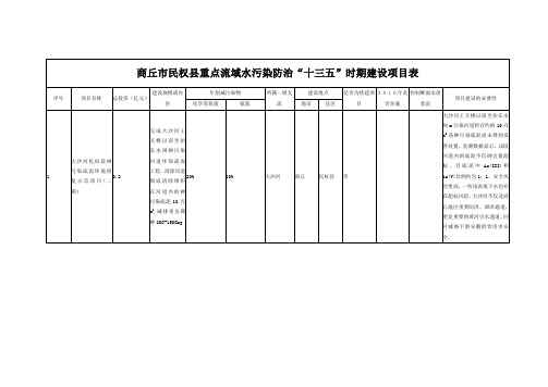 民权县重点流域水污染防治十三五建设项目