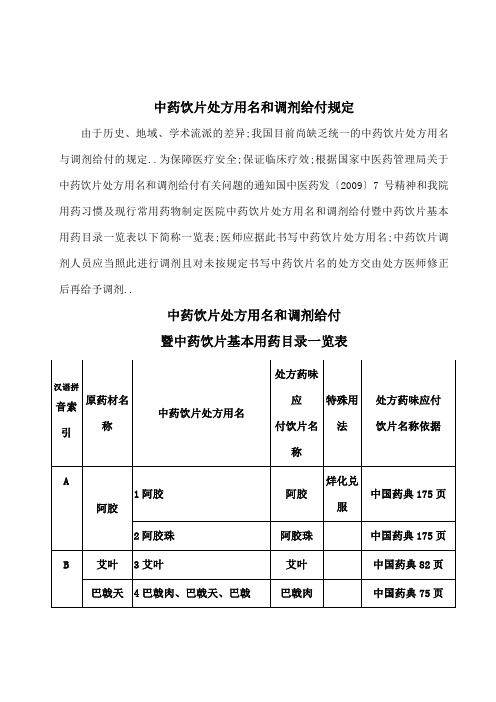 中药饮片处方用名和调剂给付规定