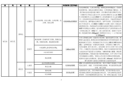 地质年代表