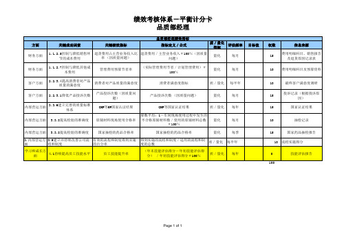 品质部经理绩效考核指标