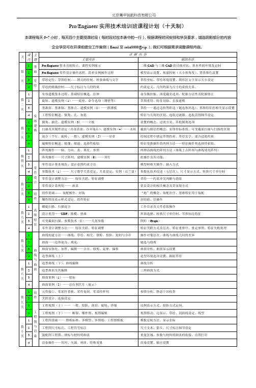 Pro／Engineer Wildfire 2培训提纲(高级5天制班)