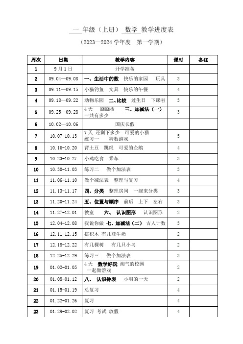 2023-2024学年度第一学期教学进度表(一年级数学)