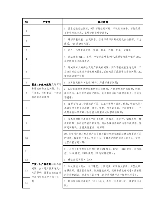 BUG严重等级定义