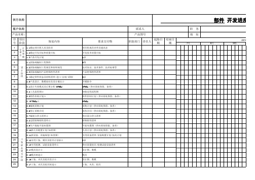 零部件开发进度计划表(A表)