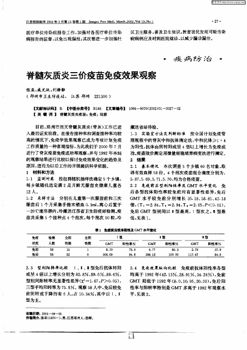 脊髓灰质炎三价冯疫苗免疫效果观察