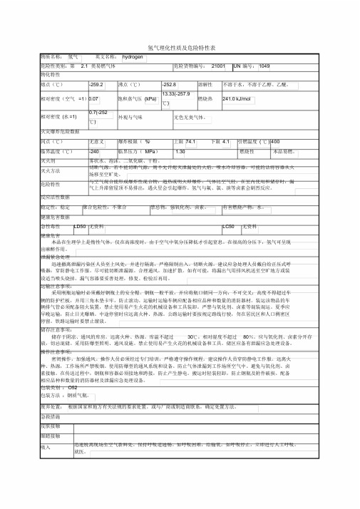 氢气理化性质及危险特性表