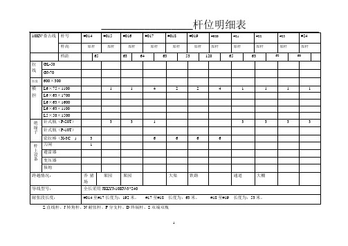 10KV娄古线杆位明细