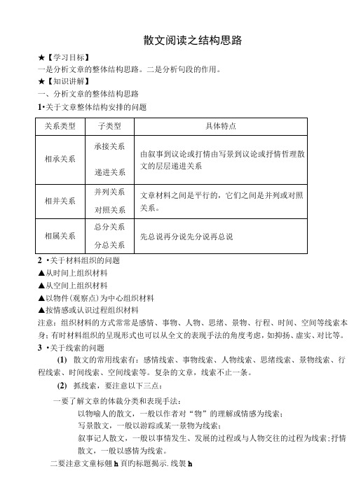 散文阅读之结构思路