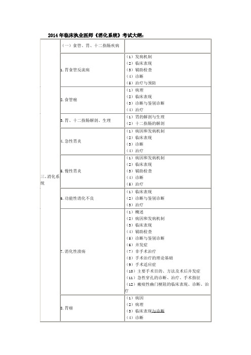 2014年临床执业医师考试大纲《消化系统》